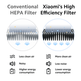 xiaomi Smart Air Purifier 4 Pro product image 8